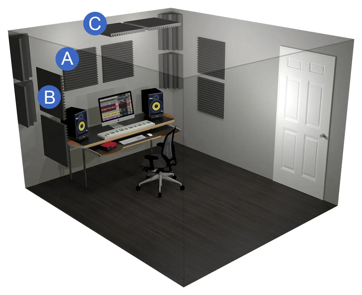 Auralex roominator with identifiers