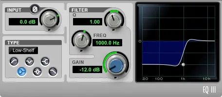 EQ -12 dB