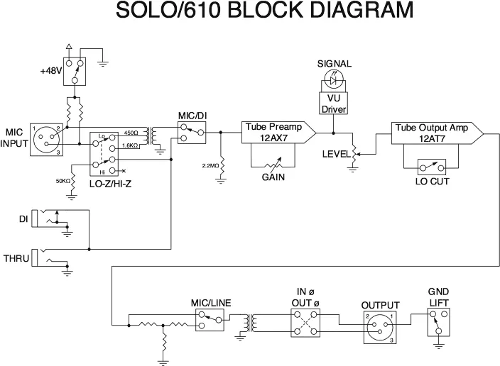 Universal Audio Solo/610 block diagram