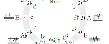 How to choose the best key for your song